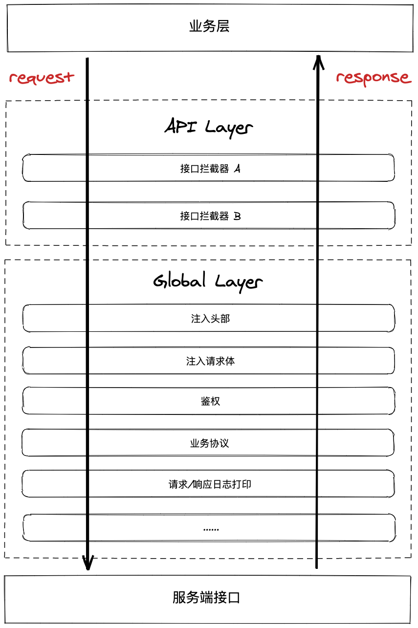 RetaiWe API Gateway